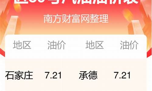 河北省今日油价92号汽油价格表最新_河北