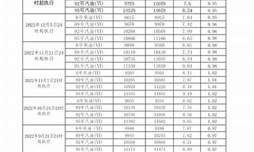 广州柴油价格今日价格查询_广州柴油零售价格