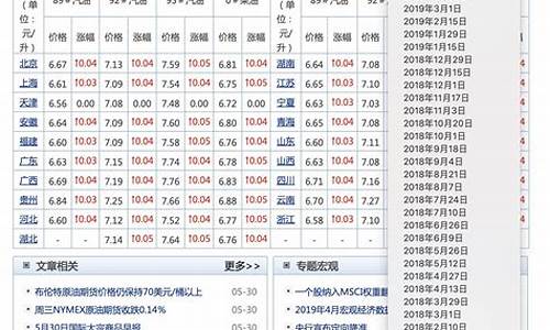 近十年92油价一览表_近十年国内92号油