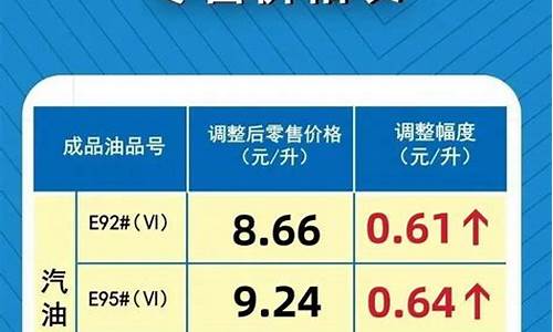 今天河南92号汽油多少钱一升_今日河南92号汽油价格查询