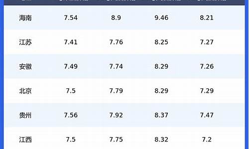 全国各地柴油价格_全国各省柴油价格