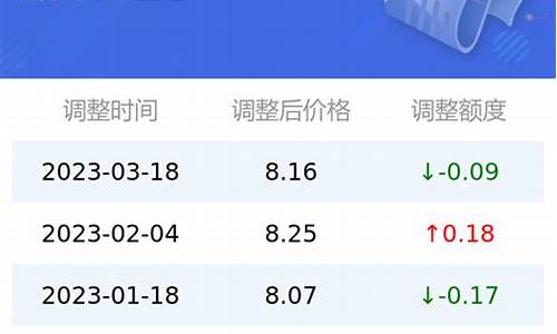 今日95油价格查询最新_今日95号油价查询