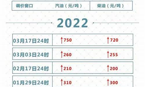 2022年油价几涨几跌了吗_2022年油