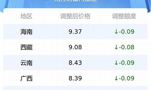 湖北今日油价95汽油多少钱一升_湖北省9