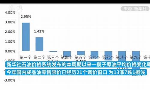 国内成品油价格下调今日油价是多少_国内成品油价调整