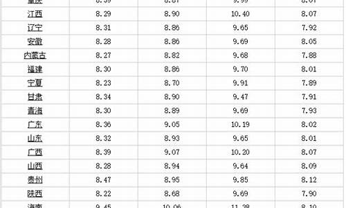 江苏今日柴油价格多少钱一升最新价格_江苏今日柴油价格每吨多少钱