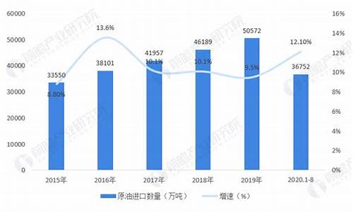 中国石油柴油零售价格_2020年中国石油