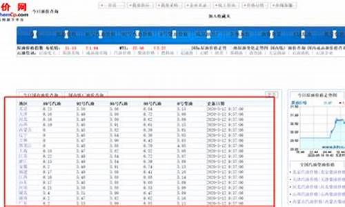 江西油价历史查询_江西油价历史查询最新