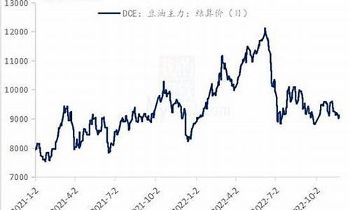 大豆油价格最新行情2021走势_大豆油价