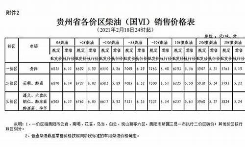 贵州今日柴油价格多少钱一升最新价格_贵州