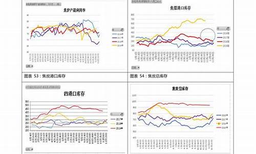 油价历史记录_油价历史价格查询