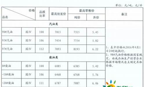 甘肃省的柴油价格_甘肃省柴油价格