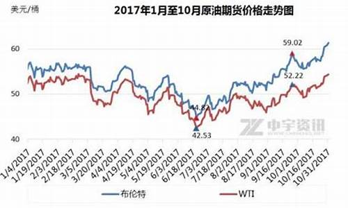 油价最新消息 今晚 国内油价要涨了_今晚