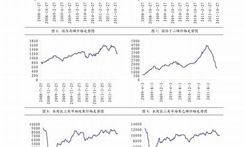 今天油价柴油价格走势_今天柴油价多少