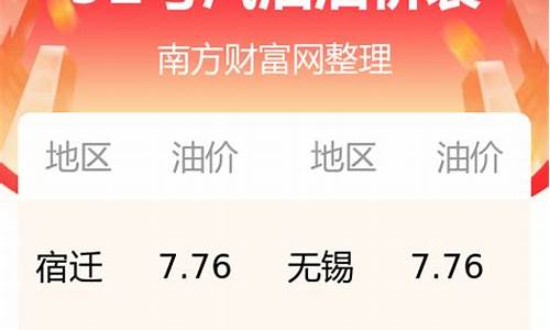 江苏今天汽油价格92多少钱_江苏今天92