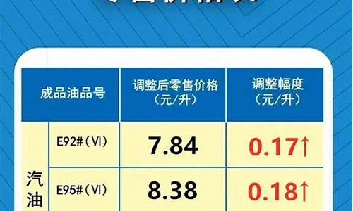 最新一轮油价调整信息公布_最新一次油价调