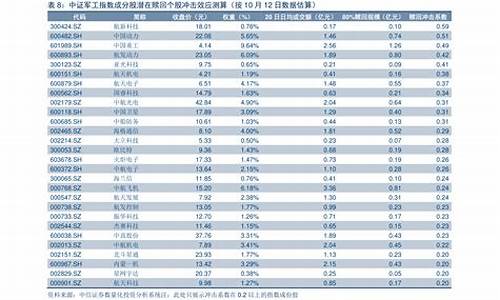 油价上调日期表_油价上涨日期时间表最新走