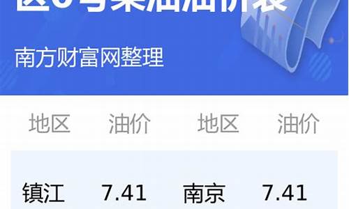 江苏省今日油价0号柴油价格表_江苏省今日