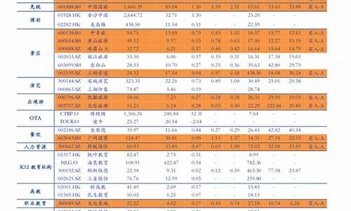 山东油价疯涨_2023年油价表一览表山东