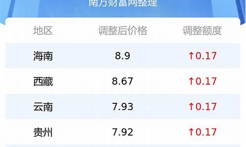 今日92油价多少钱一升石家庄最新价格行情吗_石家庄最新油价92汽油