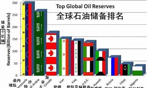 目前油价格是多少_目前油价情况