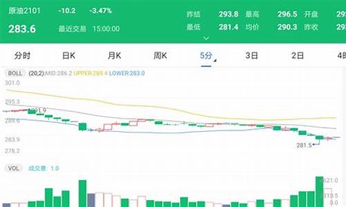 太原今日油价92和95号汽油价格_太原今