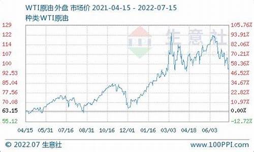 广东柴油价格历史价格表_广东柴油价格走势