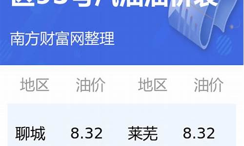 山东油价调整最新信息_山东油价调整最新信