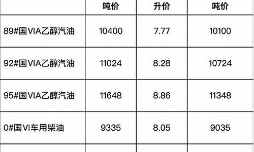 安徽省成品油价格调整对渔业补助资金管理办