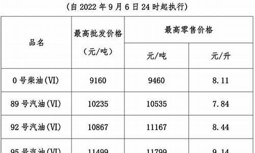 今晚24时油价表最新_今晚24时油价调整 92号汽油下调0.04元/升