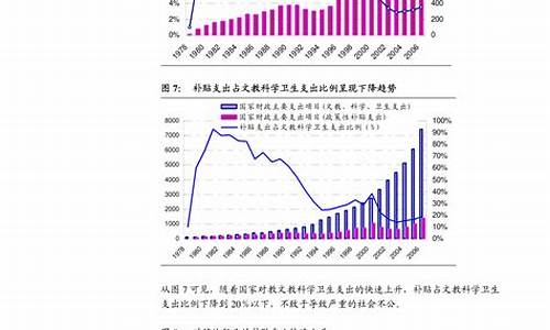 四川省成品油价格查询_四川省成品油价格