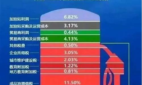 为什么辽宁油价比吉林贵_为什么辽宁的油价