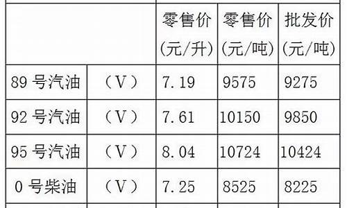 今由油价_2021今日油价