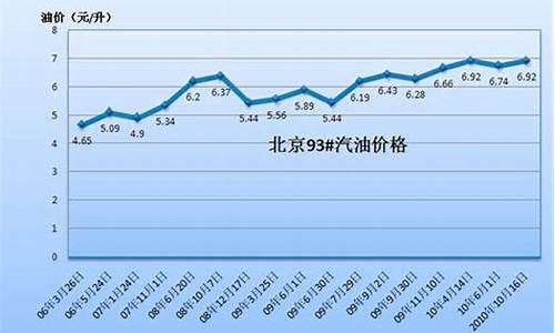 浙江 汽油价格_浙江汽油价格走势