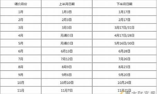 山西省油价表_2023年山西油价调整时间