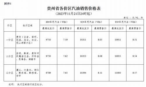 贵州油价92号汽油 今天_贵州一价区92