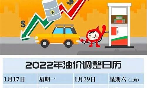 2020油调价窗口_调油价时间窗口202