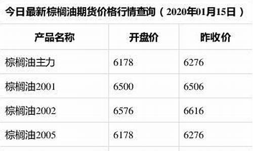 期货油价格行情查询最新消息_期货油价格行