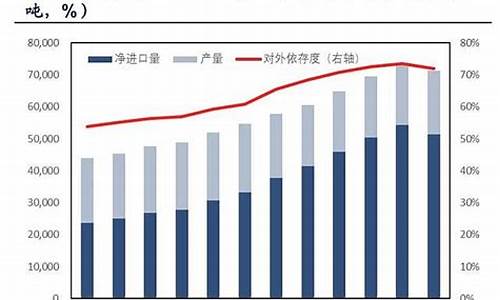 中海油价格查询_中海油油价调整最新消息