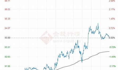 原油今日国际油价行情走势_今日国际原油实时价格l