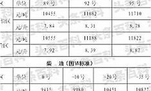 陕西今日油价查询价格表_陕西今日油价调整