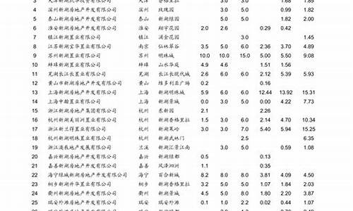 青岛今日油价92汽油价格表_青岛实时油价