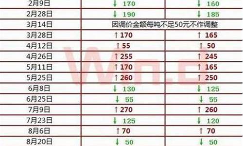 国际成品油价格实时表_国际成品油价格实时