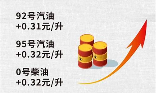 最新国际油价今日价_国际最新油价格行情