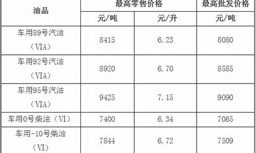 福建成品油价格_福建油价表