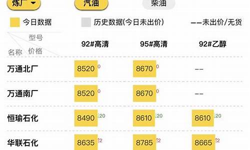 今日24时汽油柴油价格将下调_今日24时