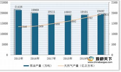 新疆汽油价钱_新疆燃油价格