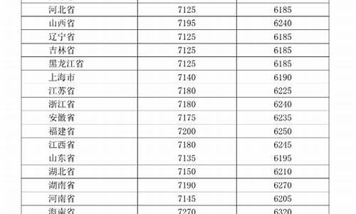 柴油价格表最新价格_柴油价格一览表最新吨