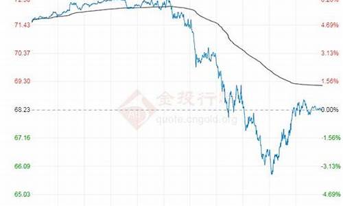 2022年原油价格_2023年原油价格预