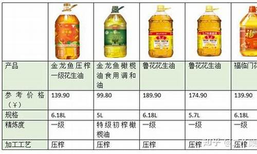 食用油价格最新情况_食用油价格最新情况分